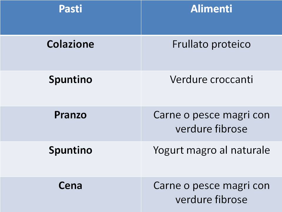 Liposuzione alimentare - www.alimentazione-su-misura.com