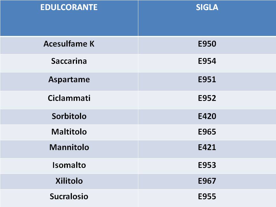 Dolcificanti, etichetta - www.alimentazione-su-misura.com